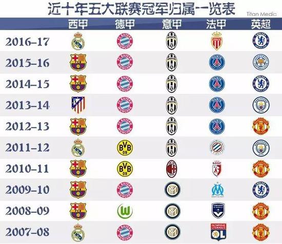 了给他们更